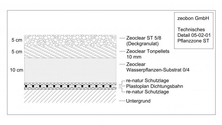 Wasserpflanzensubstrat
